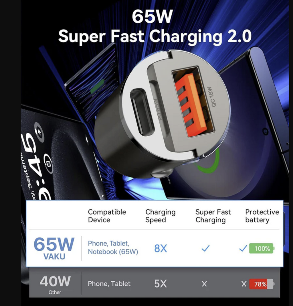DR VAKU ® ESSENVOLT 65W Fast Charging Dual Port Car Charger